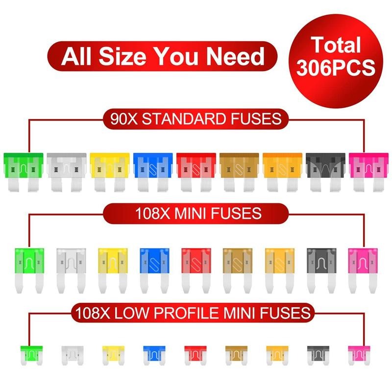 Brankson™ 306PCS Car Blade Fuse Kit