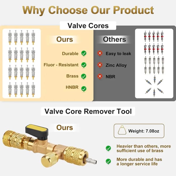 Brankson™ Professional AC Valve Core Remover & Installer Kit