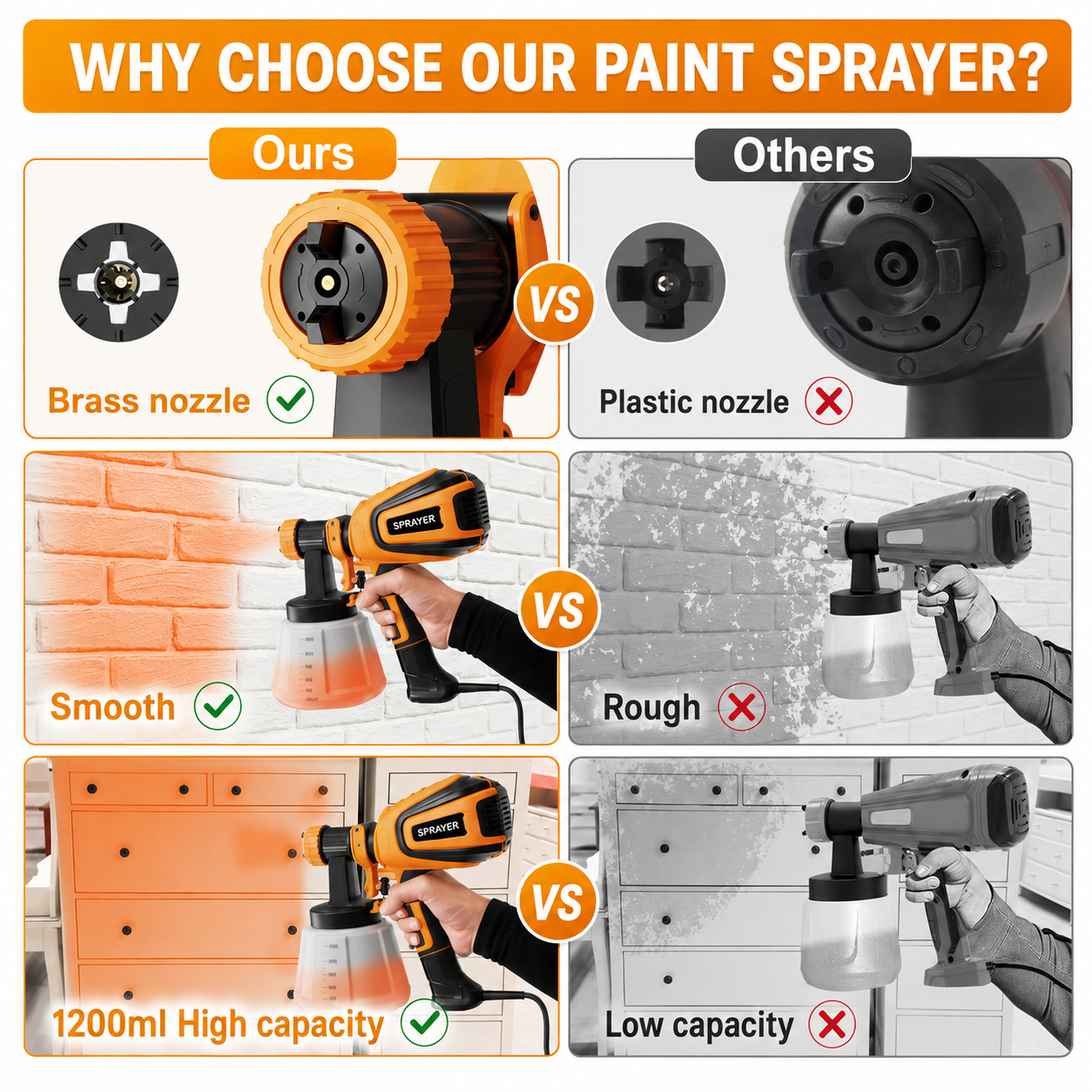 Brankson™ HVLP Electric Paint Sprayer 700W