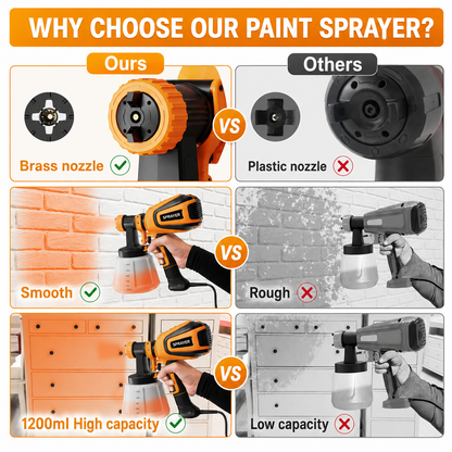 Brankson™ HVLP Electric Paint Sprayer 700W