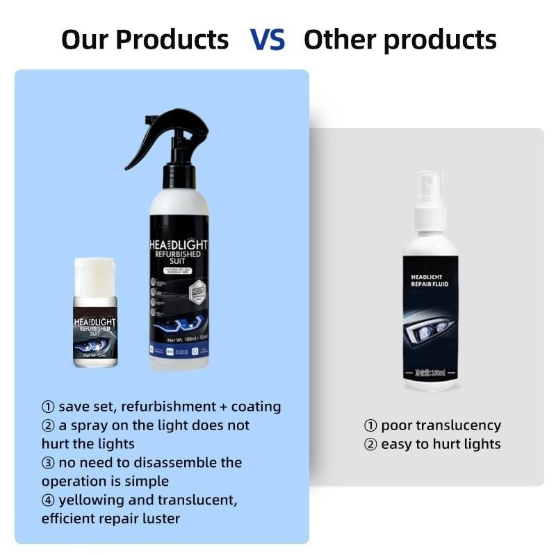 Brankson™ Headlight Restoration Fluid & Cleaner