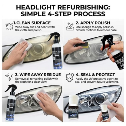 Brankson™ Headlight Restoration Fluid & Cleaner