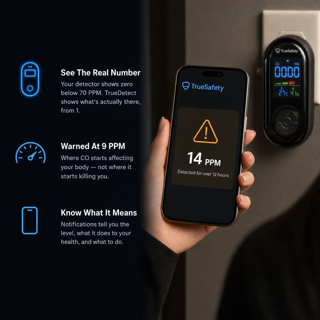 TrueDetect™ CO Detector