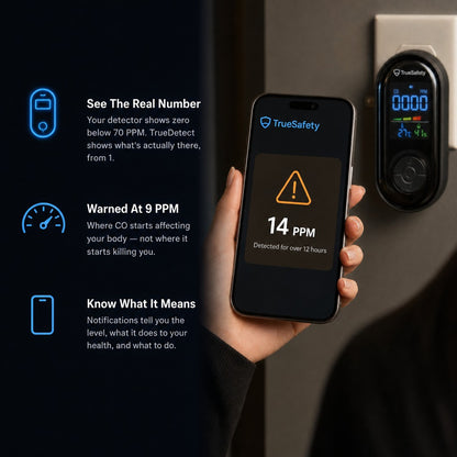 TrueDetect™ CO Detector